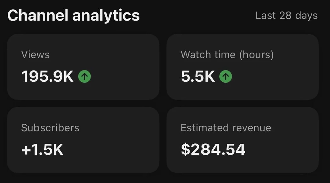 Arjun Kumar's channel results