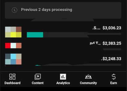 Rohit Verma's channel results
