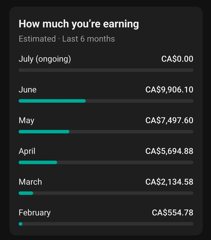 Revenue and Earnings