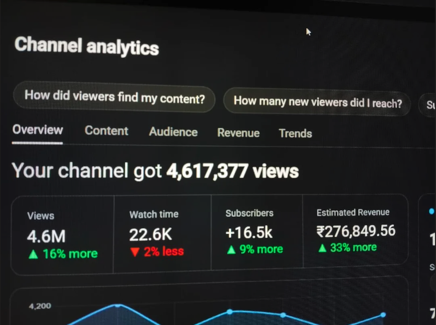 YouTube Studio Analytics